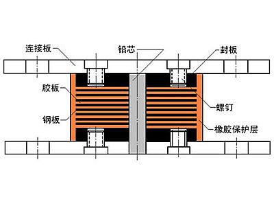 五寨县抗震支座施工-普通板式橡胶支座厂家